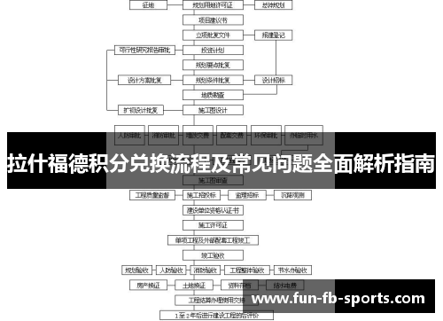 拉什福德积分兑换流程及常见问题全面解析指南 拉什福德积分兑换流程及常见问题全面解析指南