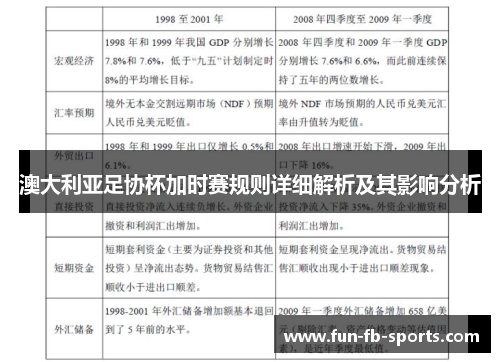 澳大利亚足协杯加时赛规则详细解析及其影响分析