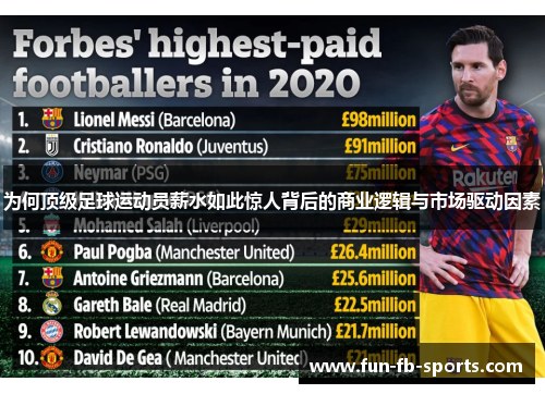 为何顶级足球运动员薪水如此惊人背后的商业逻辑与市场驱动因素