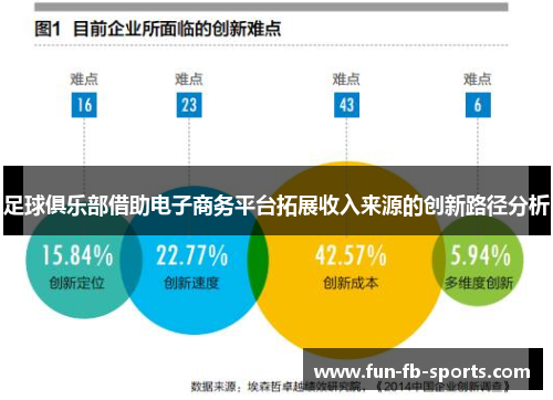 足球俱乐部借助电子商务平台拓展收入来源的创新路径分析