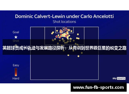 英超球员成长轨迹与发展路径探析：从青训到世界级巨星的蜕变之路