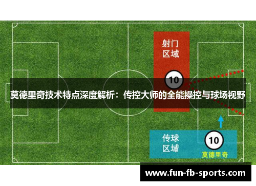 莫德里奇技术特点深度解析：传控大师的全能操控与球场视野