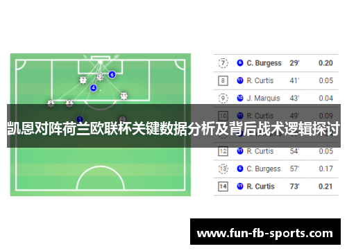 凯恩对阵荷兰欧联杯关键数据分析及背后战术逻辑探讨