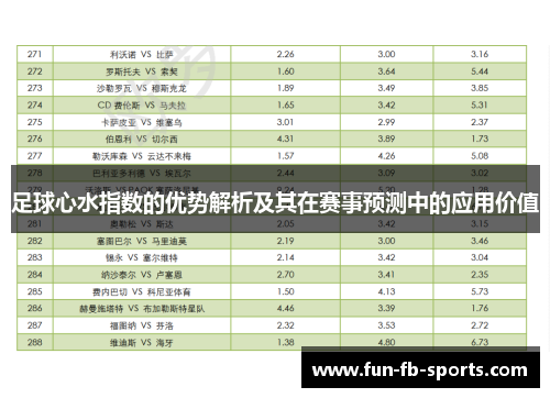 足球心水指数的优势解析及其在赛事预测中的应用价值