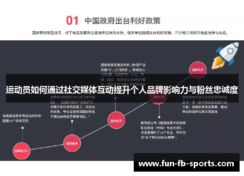 运动员如何通过社交媒体互动提升个人品牌影响力与粉丝忠诚度 运动员如何通过社交媒体互动提升个人品牌影响力与粉丝忠诚度