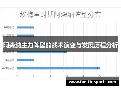 阿森纳主力阵型的战术演变与发展历程分析 阿森纳主力阵型的战术演变与发展历程分析